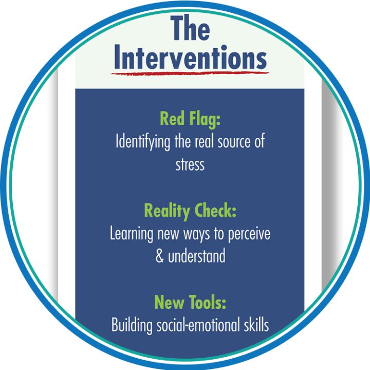LSCI Interventions Poster
