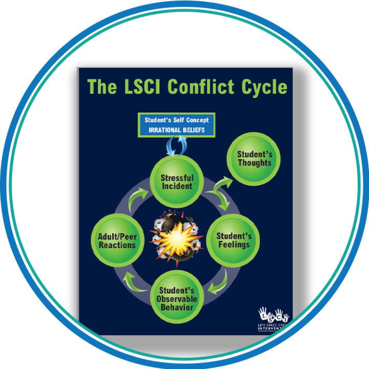 LSCI Conflict Cycle Poster